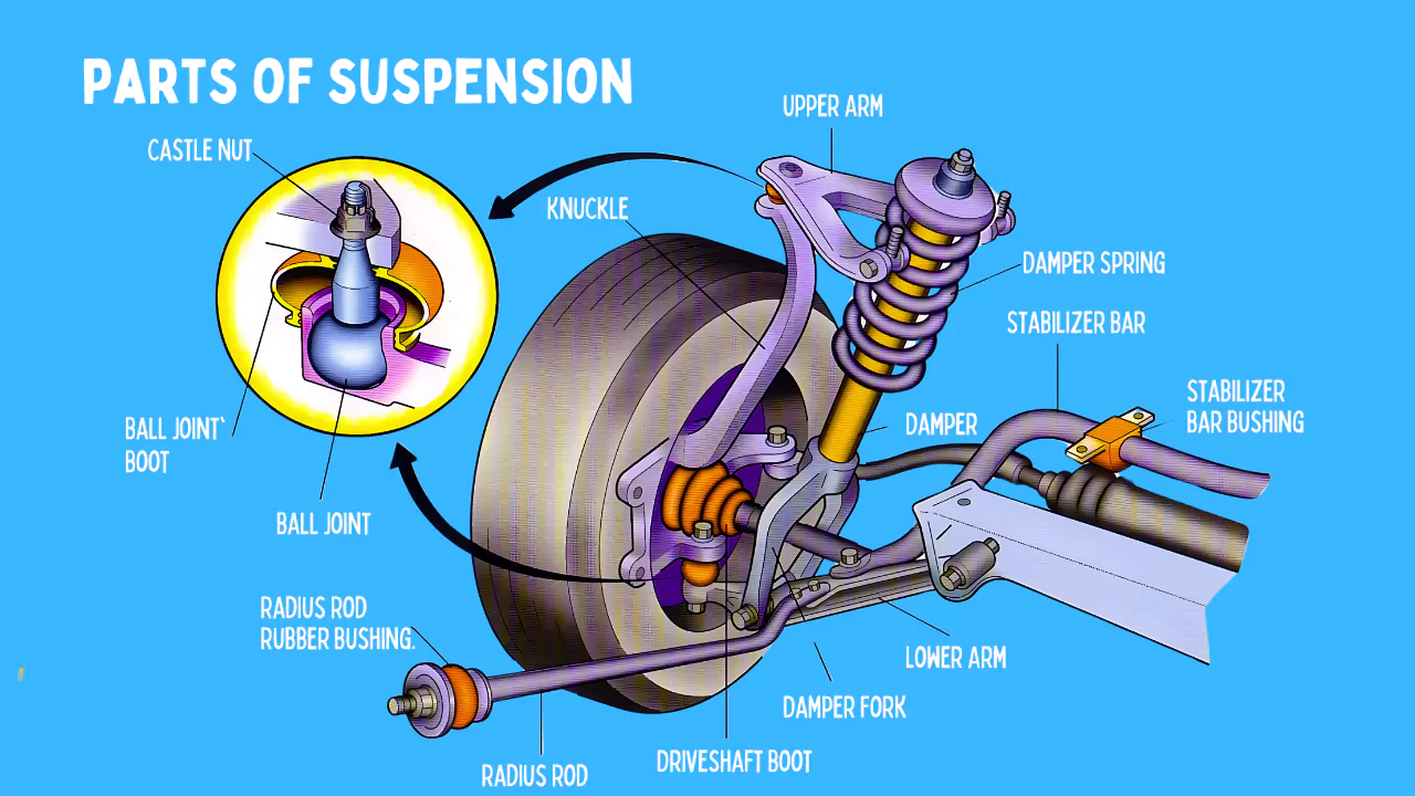 Parts of Suspension