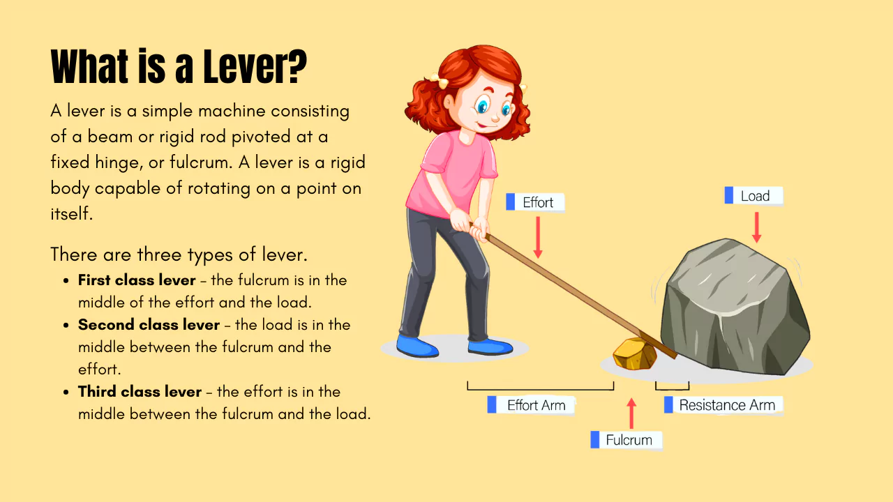 What is a Lever