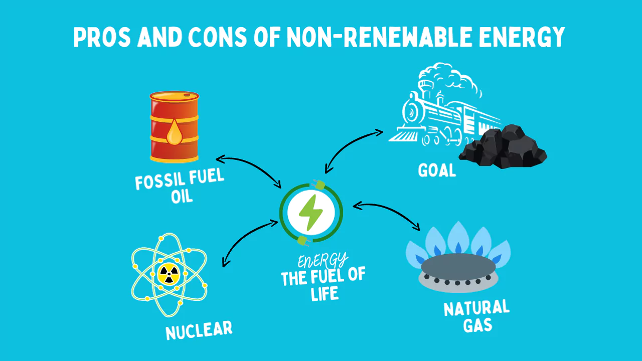 Advantages And Disadvantages Of Non-Renewable Energy